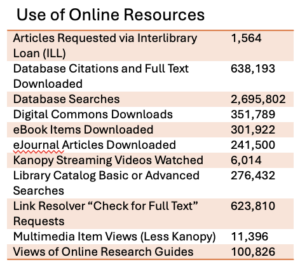 screenshot of Use of Online Resources, part of the PDF that is attached