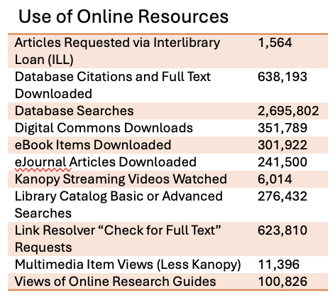 screenshot of Use of Online Resources, part of the PDF that is attached